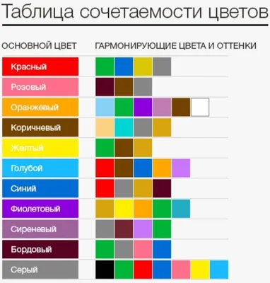 Сочетание цветов в интерьере (таблица): пол, потолок, стены, мебель