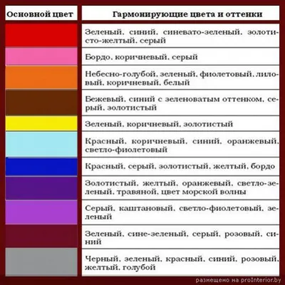 Как оформить пол, потолок, стены и мебель в одном стиле: сочетание цветов в  интерьере (таблица, фото)