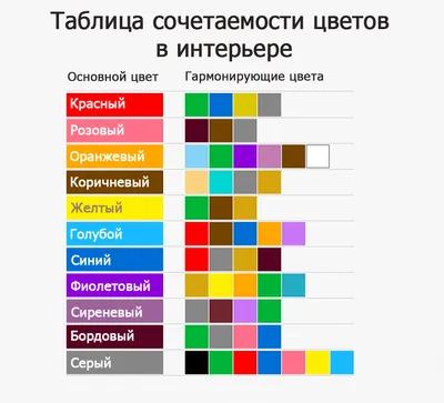 Цветовая гамма мебели - идеальное сочетание цветов