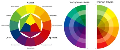 Сочетание цветов в интерьере (таблица): пол, потолок, стены, мебель