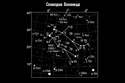 Созвездие близнецы на небе фото фото