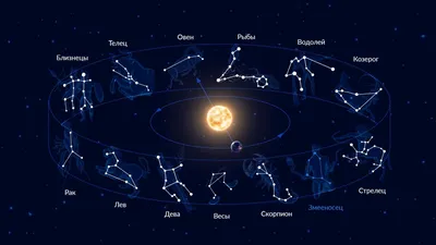 Meteoweb.ru - Астрономия | Календарь наблюдателя | Что наблюдать  начинающим: Звездное небо января 2013 года.