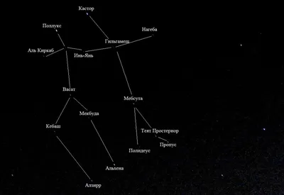 Созвездие Ориона на небе | Пояс Ориона | Как выглядит созвездие Орион |  Star Walk