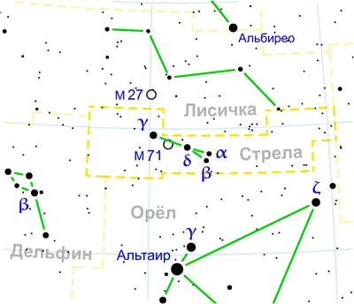 Обзор астрономических событий