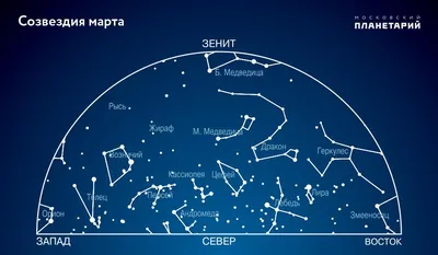 Звёздное небо и астрономический прогноз на март