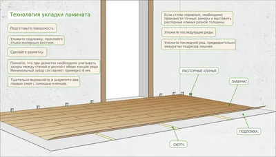 Как правильно уложить ламинат