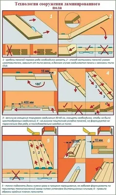 Укладка ламината на деревянный пол: правила подготовки и основные этапы  работ