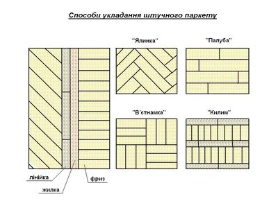 Цена укладки паркетной доски за м2, сколько стоит укладка паркета за  квадратный метр в Москве