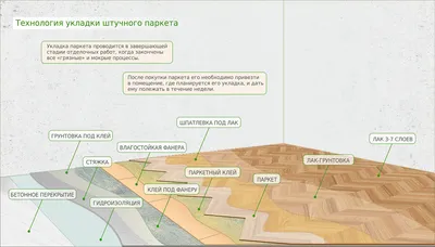 Способы и методы укладки искусственного паркета - Строй-Инфо