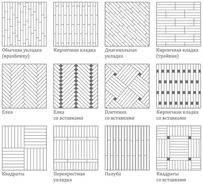 паркет виды укладки - Поиск в Google | Floor patterns, Paving pattern,  Budget bathroom remodel