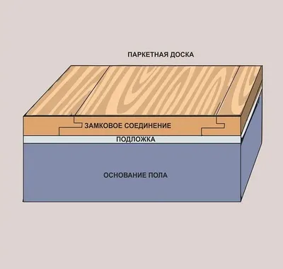 Виды укладки паркета