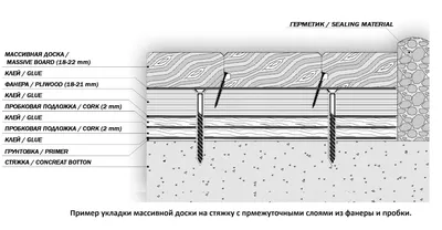 Виды укладки паркета ёлочкой - UNIFLOORS