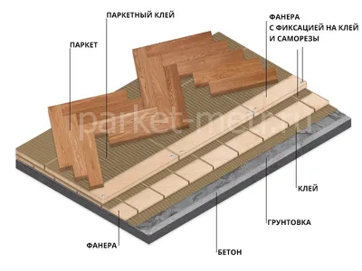 Технология укладки паркета и массивной доски своими руками