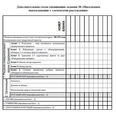 ЕГЭ-2023. Английский язык. Разделы \"Письмо\" и \"Говорение\" (Громова Камилла  Алексеевна, Орлова Светлана Андреевна, Манукова Аида Зармиковна) ООО  \"Издательство \"Эксмо\" (ISBN 978-5-04-166212-7) купить от 432 руб в Старом  Осколе, сравнить цены, отзывы ...