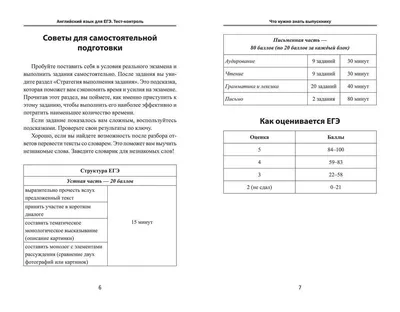 Изменения в устной части ЕГЭ по английскому языку в 2020 году – English  with Expert