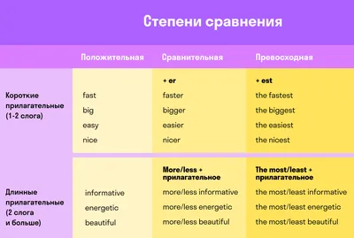 Описание фотографий, сравнение двух фотографий на английском для сдачи ЕГЭ.  Необходимые правила. | Английский в помощь школьнику. | Дзен