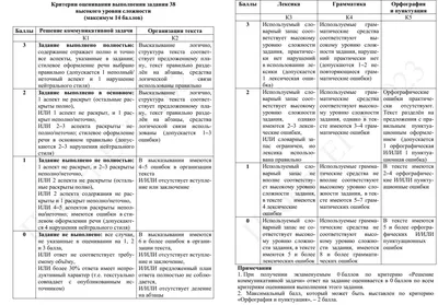 Как подготовиться к ЕГЭ по английскому языку в кратчайший срок: памятка |  by Igor Karasev | Medium