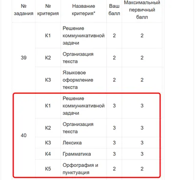 Проект ЕГЭ. Задание 38 - Записки репетитора