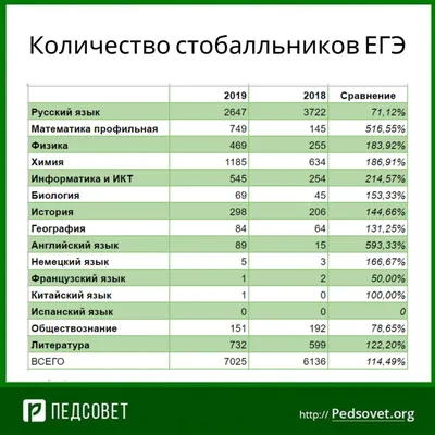 Бесплатно. ЕГЭ. Английский язык. Вводный курс — Федеральный центр  онлайн-обучения «Академия»