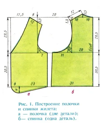 Стоимость услуг пошива жилетов - цена в Москве, 2024 год, сколько стоят  услуги пошива жилетов в прайс листах на Профи