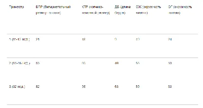 этапы развития плода белизна изолированная предпосылкой Беременность  Иллюстрация вектора - иллюстрации насчитывающей фетально, микстура:  132086019