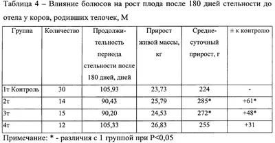 Беременность по неделям | Клиника ведения беременности в Пятигорске