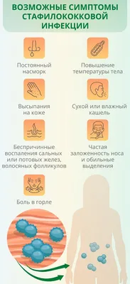 Лечение стафилококкового конъюнктивита - энциклопедия Ochkov.net