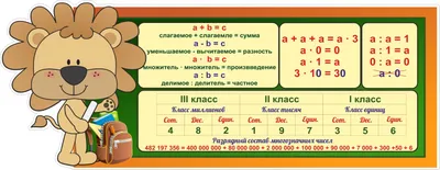 Оформление стендов \"Стенды для начальной школы (Рисование)\"