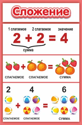 Обучающий стенд для начальной школы \"Математика\" геометрические фигуры,  состав числа, часы Никитина 70х70см пластик арт.ШКОЛА1197 купить в  Челябинске по низкой цене с доставкой по России | Интернет-магазин  «Раскрась детство»