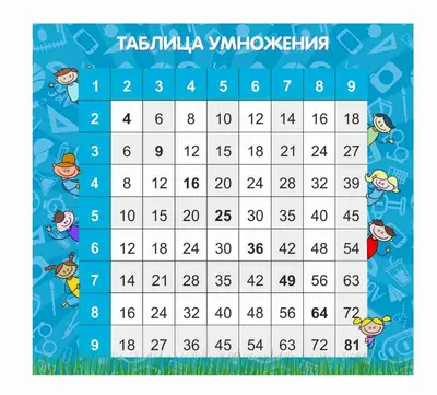 Стенды для начальной школы (id 88502504), купить в Казахстане, цена на  Satu.kz
