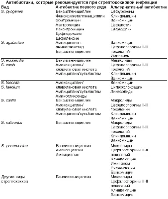 Скарлатина у детей