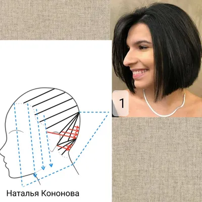 Женские стрижки, которые не требуют доработки филировочными ножницами.  Часть 152 | Наталья Кононова | Дзен