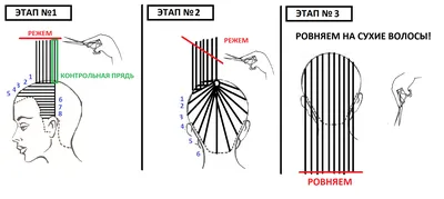 Стрижка каскад схема с фото фото