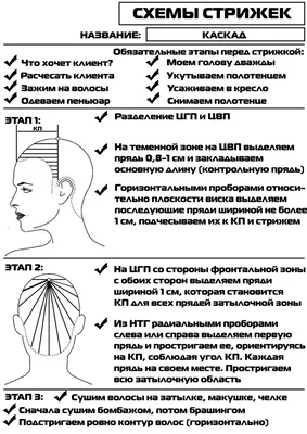 Схемы и техника стрижки каскад с описанием в картинках, с фото и видео