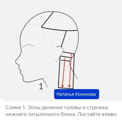 Как выглядит стрижка \"круглый каскад\". Фото и схемы выполнения. Часть 120 |  Прически для мам, Великолепные прически, Внешний вид волос