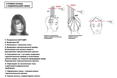 Изысканная стрижка каскад: советы, техника, примеры | Mixnews