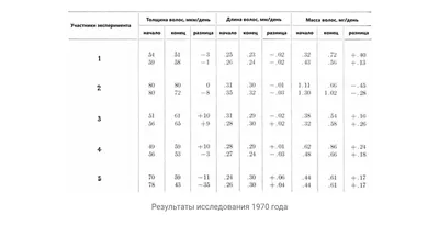 Мужская депиляция, цена, интимных зон, бикини, видео, фото до и после в  салоне Сахар в СПб