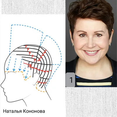 5+ стильных \"До и после\": как макияж и прическа за пару часов могут сделать  из вас красотку | ИМИДЖ И КАРЬЕРА | Дзен