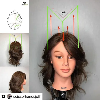 61 Likes, 3 Comments - Hairchitect By Joffre Jara (@hairchitectapp) on  Instagram: “#Repost @scissorhandsjoff ・・・ Th… | Hair designs, Hair  techniques, Hair cut guide