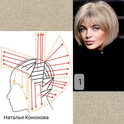 Стрижка ветерок легкая (id 55917712), купить в Казахстане, цена на Satu.kz