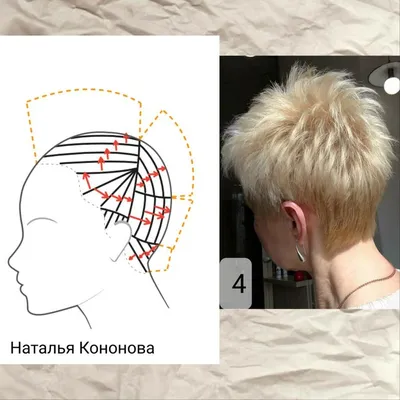 Женские короткие стрижки с челкой: каскад, боб, каре, пикси, квифф (могавк)