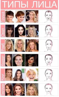 Типы лица женщин | Форма лица стрижка, Круглые лица, Квадратные формы лица