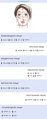 Современные мужские стрижки по форме лица