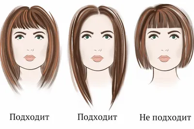 Как выбрать стрижку по форме лица? Чтобы выбрать стрижку для начала нужно  точно определить форму лица. .. | ВКонтакте