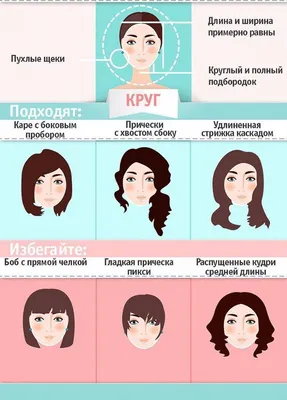 Прически по форме лица | Round face haircuts, Face shapes, Haircuts for  round face shape