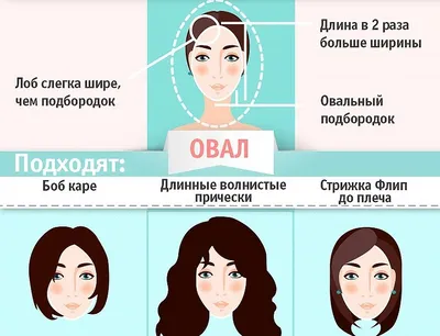 Как подобрать стрижку по форме лица | Glamiss | Дзен