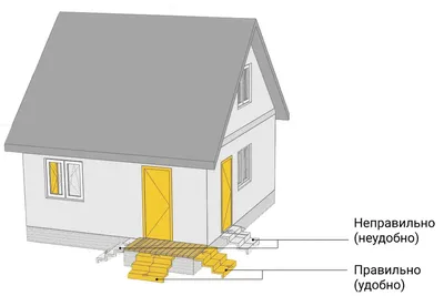 Проект дома 6*9 м + терраса и крыльцо | Сясьстрой