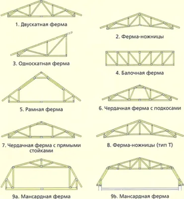 Производим деревянные стропильные фермы на МЗП от 1 500 руб/п.м