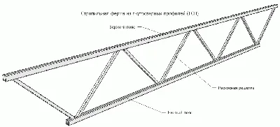 Металлические фермы