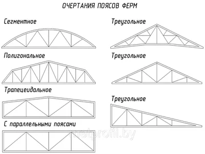 Фермы основные понятия и гипотезы. Строймех - это легко!